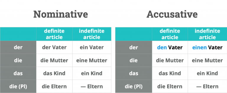 the-ultimate-guide-to-the-german-accusative-case-happy-german