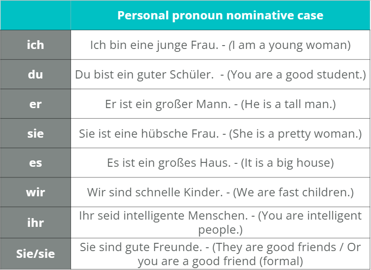 personal pronoun nominative case chart