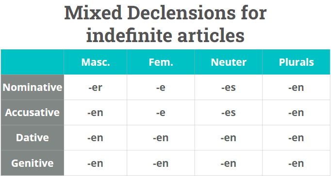 german mixed adjective declensions