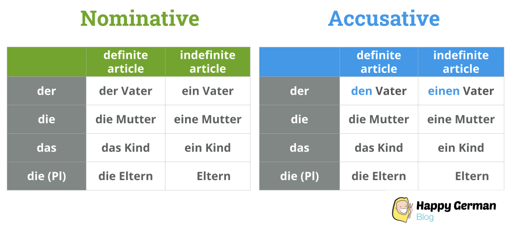 Master The Dative And Accusative Prepositions - Learn German With Anja