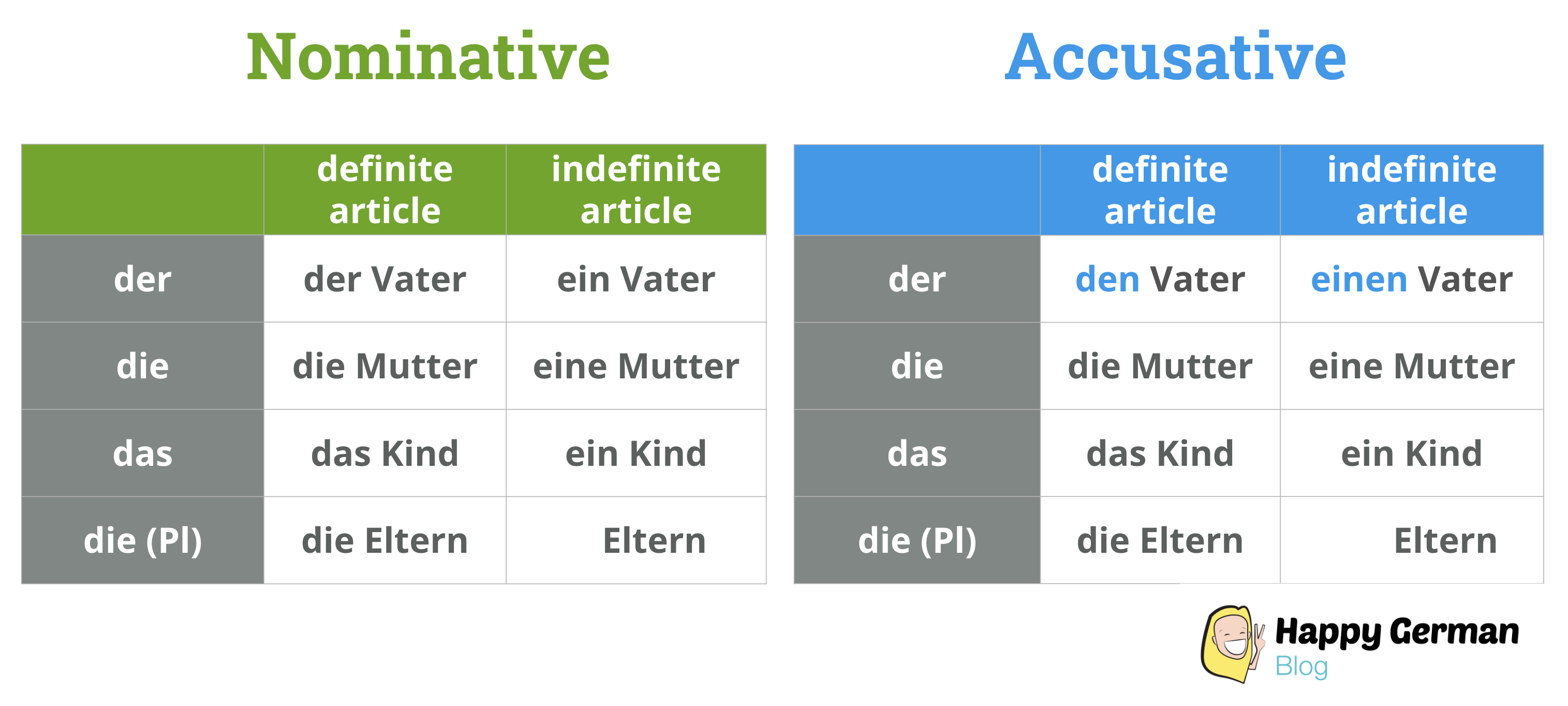 Master The Dative And Accusative Prepositions Learn German With Anja