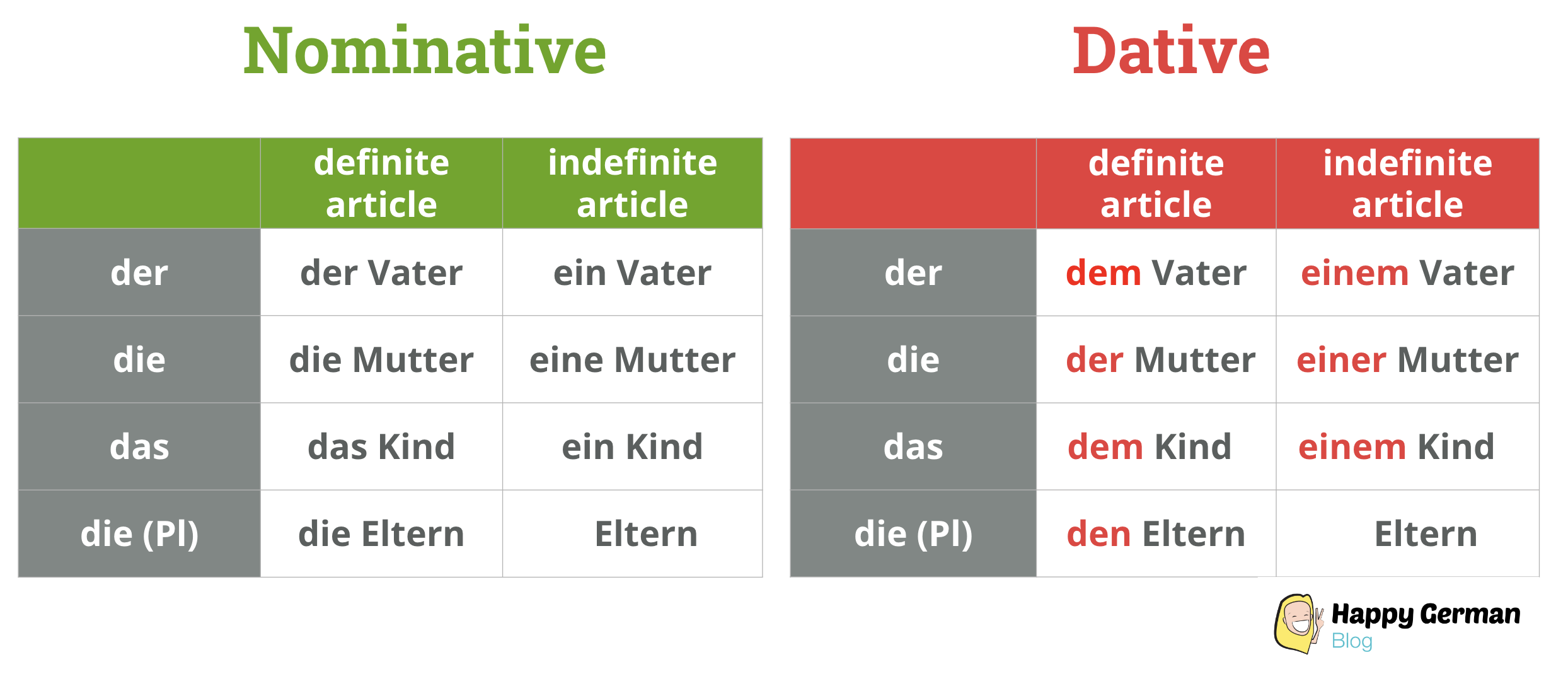 cases-nominative-accusative-dative-frau-lillskau