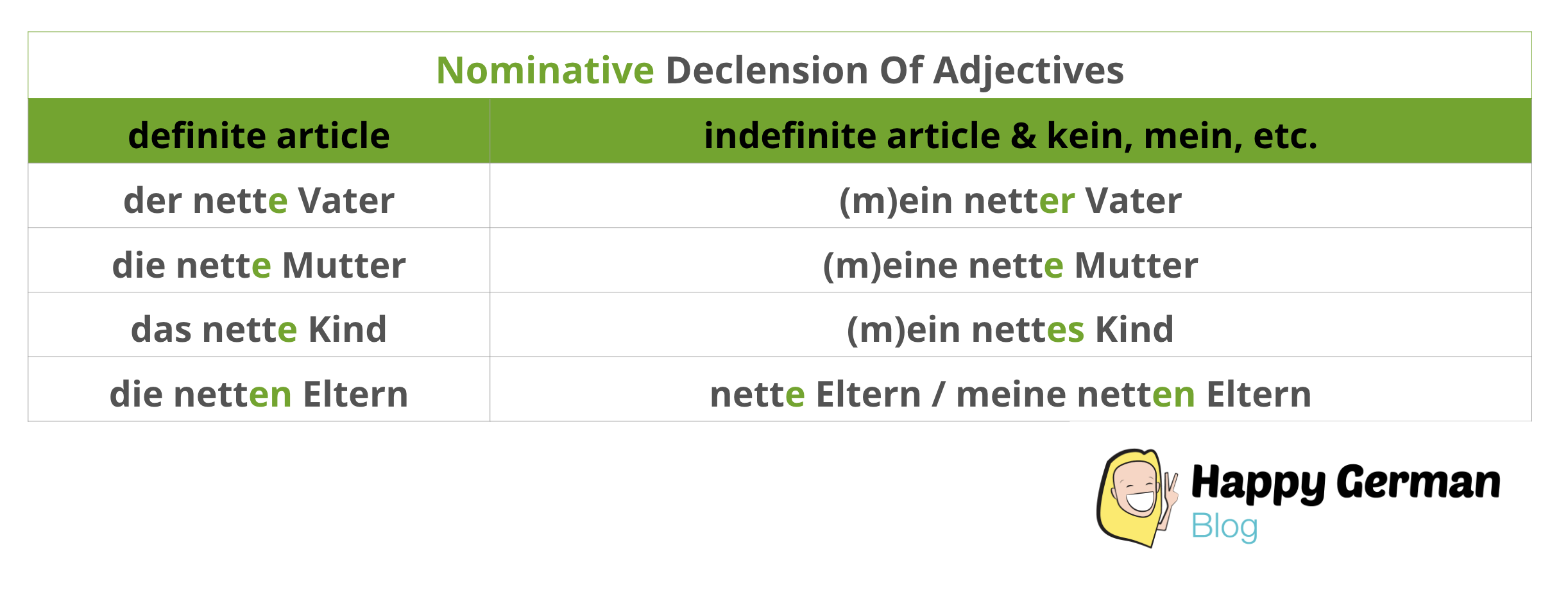 The Four German Cases Made Simple With Exercises Happy German