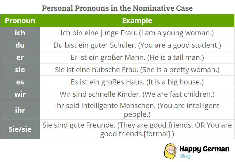 German personal pronouns in the nominative case table