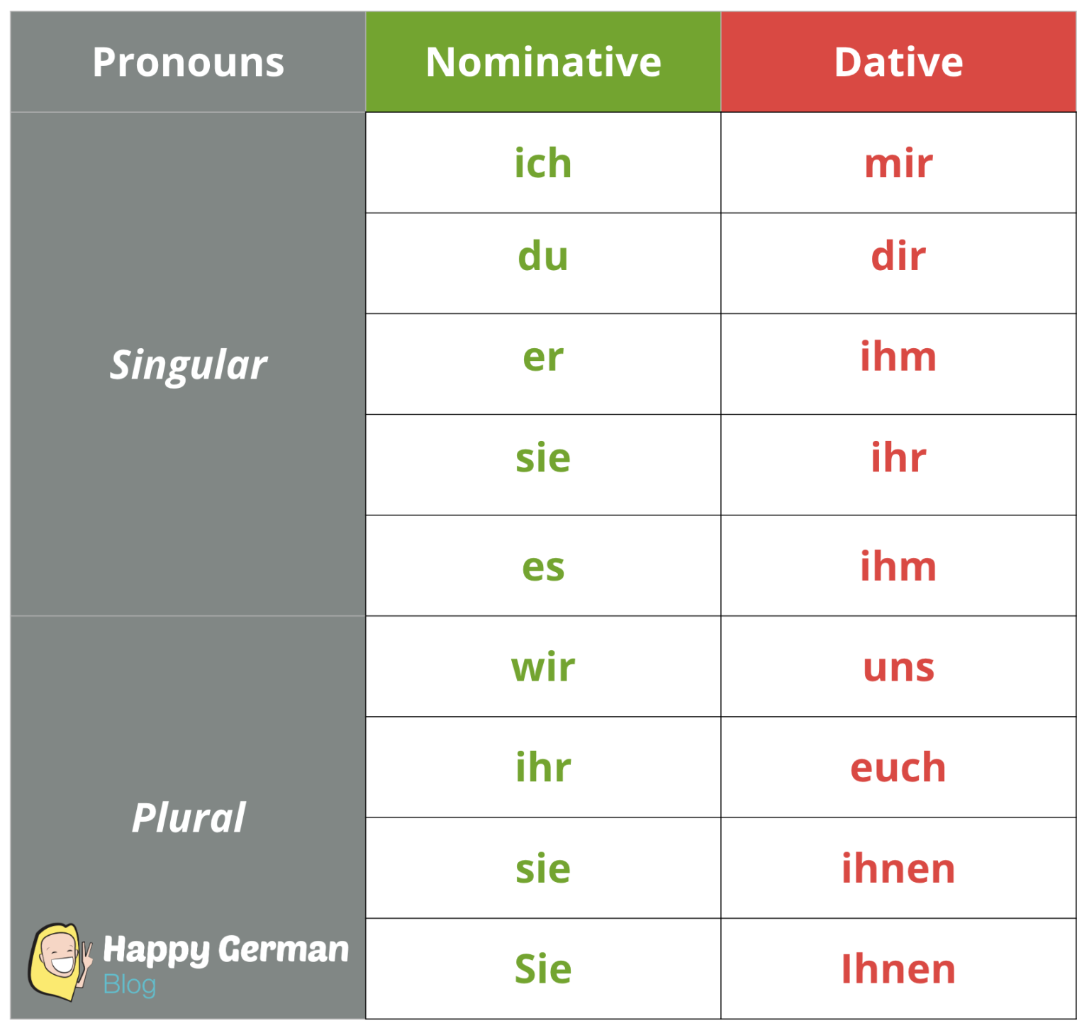 The German Dative Case: Your Ultimate Guide - Happy German