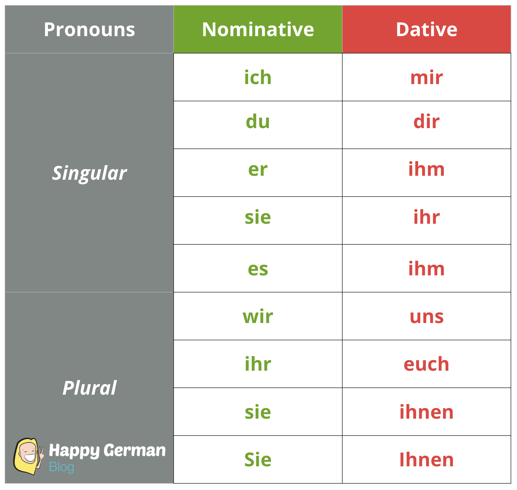 dative case learn german
